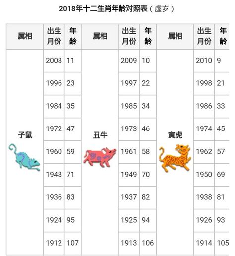 今年生肖屬什麼|12生肖對照表最完整版本！告訴你生肖紀年：出生年份。